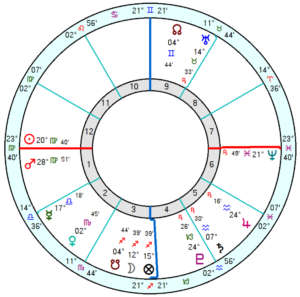 Horary where is my watch chart