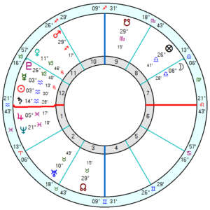 Ukraine invasion horary chart