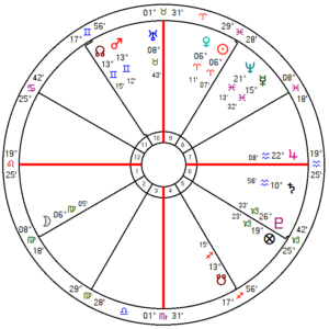 Horary Will I get into any of the universities I applied to in the USA