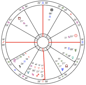 Horary Will the government call an early general election