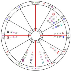Scottish Independence horary chart 2022